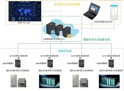 设备智慧运维APP架构及功能介绍 - 计算机及通讯设备租赁场景
